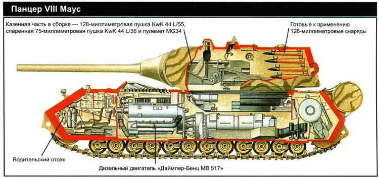 Серия Е К 1942 году стало очевидно что процесс производства боевых - фото 52
