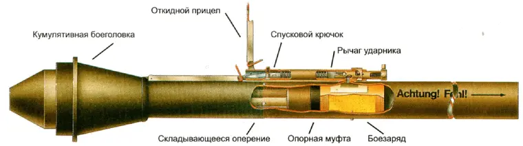 Строение панцерфауста Сравнение типов панцерфауста - фото 68
