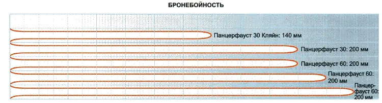 88сантиметровый реактивный гранотомет Ракетенверфер 43 или Пуппхен - фото 71