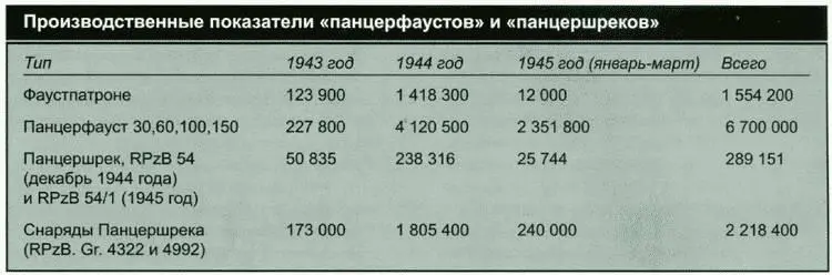 Противотанковые орудия Именно германские военные конструкторы были - фото 74