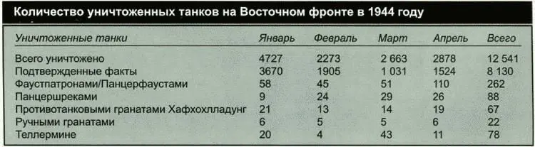 Противотанковые орудия Именно германские военные конструкторы были - фото 75
