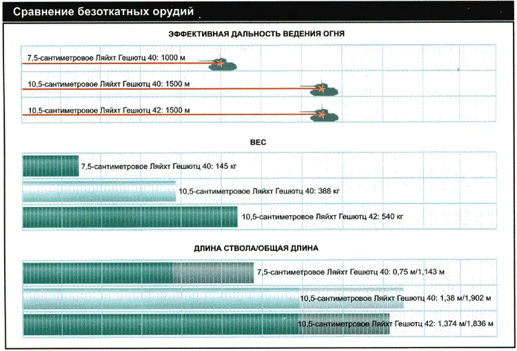 Противотанковые орудия конусной расточки Принцип конусной расточки - фото 76