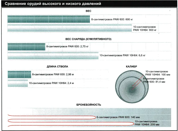 Противовоздушное оружие К 1945 году Германия была чрезвычайно близка к тому - фото 77