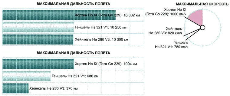 Хейнкель Не 162 Маленький Хейнкель Не 162 стал продуктом периода отчаяния - фото 88