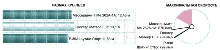 Адольф Дольфо Йозеф Фердинанд Галланд Несмотря на стремительный карьерный - фото 92