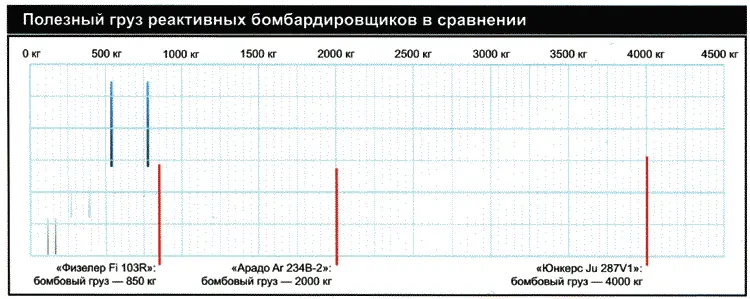 Бомбардировщики дальнего радиуса действия Несмотря на то что германские - фото 105