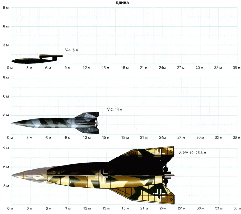 Физелер Fi103 Летающая бомба официально именовалась Физелер Fi103 или FZG - фото 114