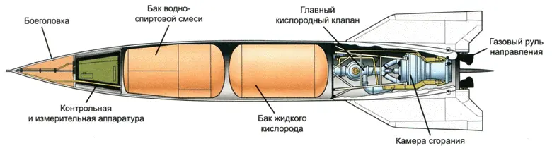 Ракета V2 внутреннее устройство Конструкторские разработки вариации V2 - фото 122