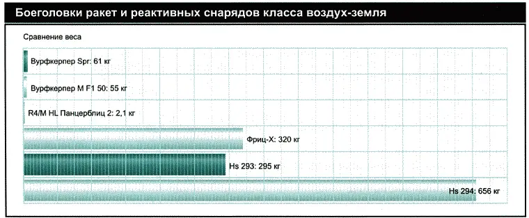 ФрицХ В 1938 году доктор Макс Крамер из Дойче Ферзухсансальтфуер Люфтфарт - фото 132