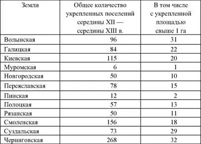 Но может быть этот показатель несомненно косвенный искажает картину а - фото 4