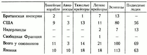 Прежде всего следует обратить внимание на то что хотя во многом соотношение - фото 9