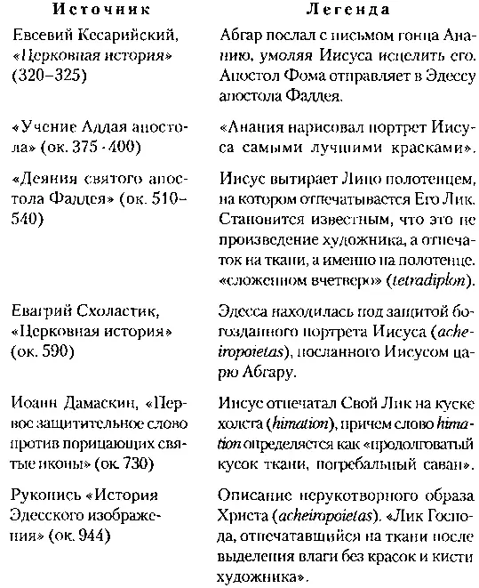 Заключение Исторические и религиозные тексты первого тысячелетия говорят об - фото 9