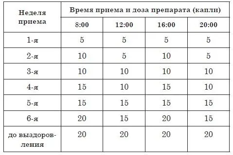 Принимают препарат с водой примерно 70150 мл воды на одну дозу подбирать - фото 1