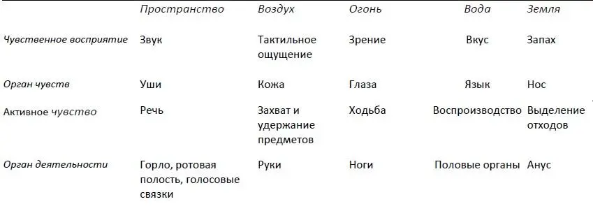 Насколько важны эти соотнесения между элементами и определёнными аспектами - фото 1