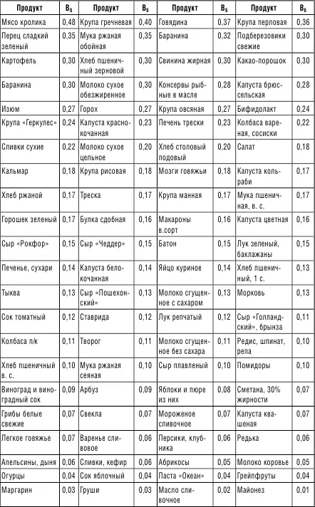 Витамин В 12 Снижает нервное напряжение восстанавливает настроение улучшает - фото 3