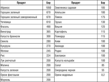 Продукты для нормализации мужских гормонов Мы уже говорили о том что мужской - фото 6