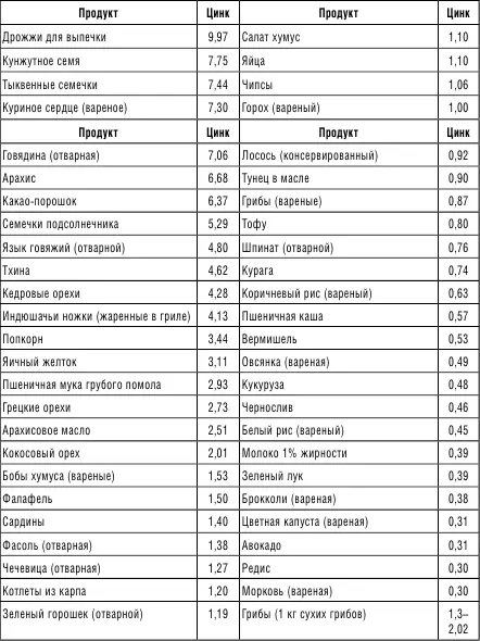 МорепродуктыМорепродукты богаты цинком и селеном влияющими на уровень - фото 7