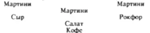 Но здесь едят так много сахара что мне приходится брать черный кофе который я - фото 5