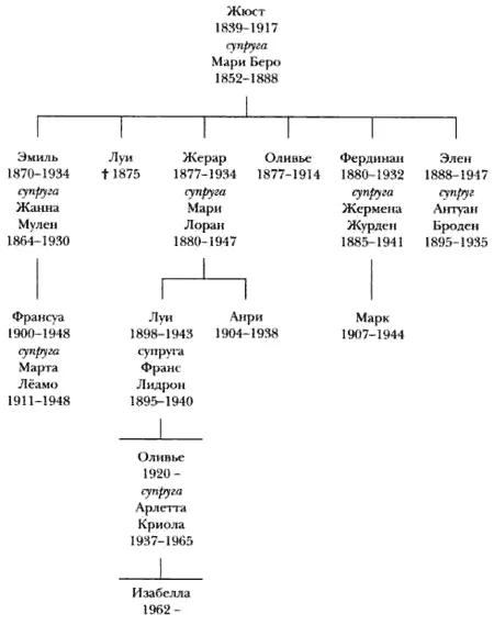КОНЕЦ ПЕРВОЙ ЧАСТИ ВТОРАЯ ЧАСТЬ Глава XXII Вестибюль 1 Вестибюль - фото 8