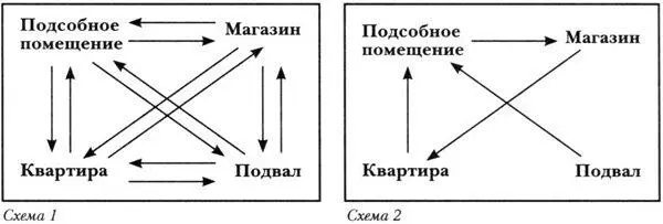 Подсобное помещение это узкая и темная комната с линолеумом на полу - фото 11
