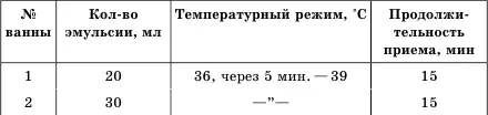График приема смешанных скипидарных ванн приведен в таблице 4 Таблица 4 - фото 4