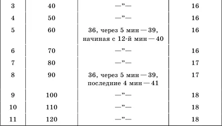График приема смешанных скипидарных ванн приведен в таблице 4 Таблица 4 - фото 5