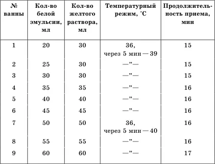 Очищаем сосуды Со временем в нашей сердечнососудистой системе накапливаются - фото 6