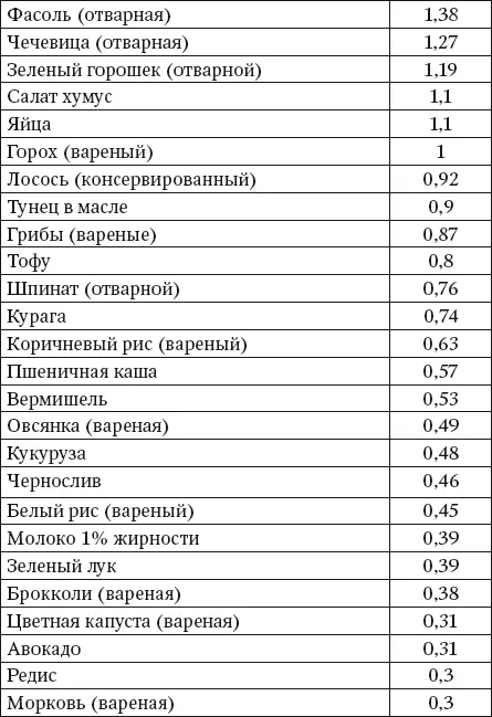 Йод Йод регулирует работу щитовидной железы и гипофиза предупреждает - фото 7