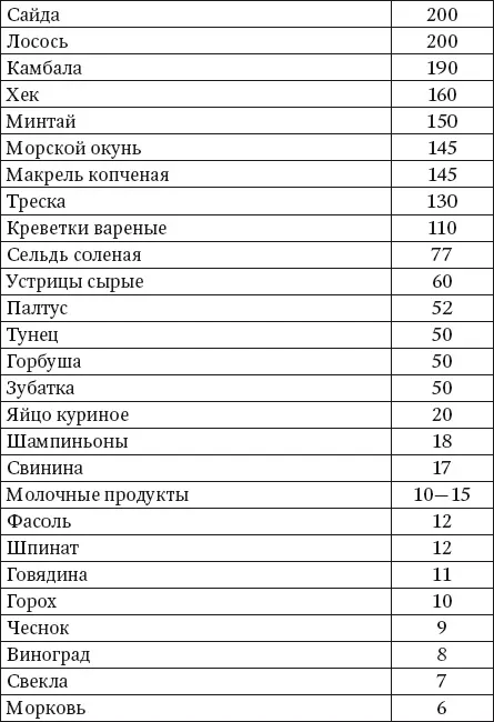 Кальций Кальций играет важнейшую роль в формировании костей Для включения - фото 9