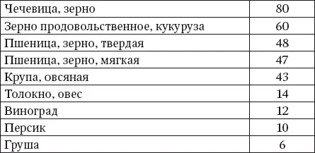 Магний Магний тоже считается одним из важнейших элементов для здоровья костей - фото 17