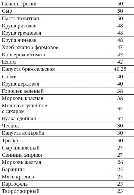 100 рецептов блюд богатых микроэлементами Вкусно полезно душевно целебно - фото 19