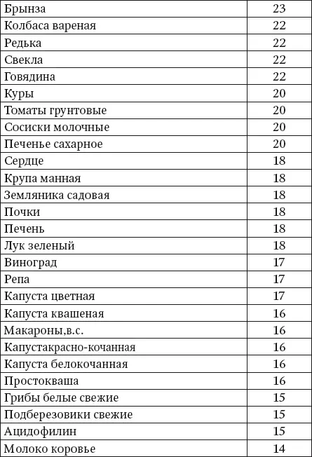 Медь Для организма человека медь является одним из самых важных веществ и от - фото 20