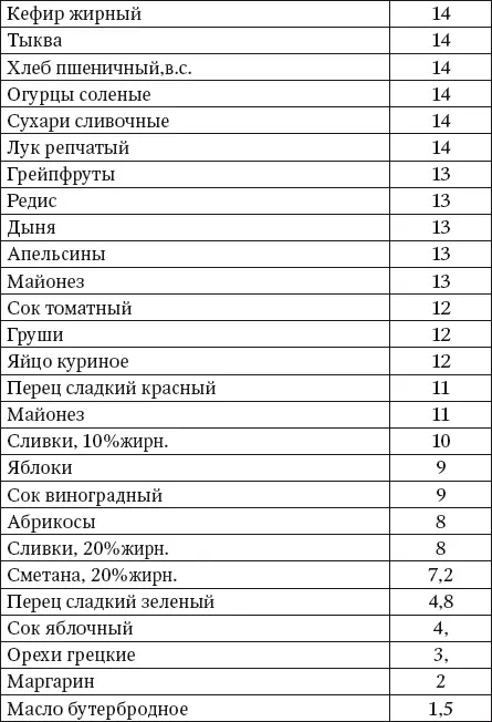 Медь Для организма человека медь является одним из самых важных веществ и - фото 21