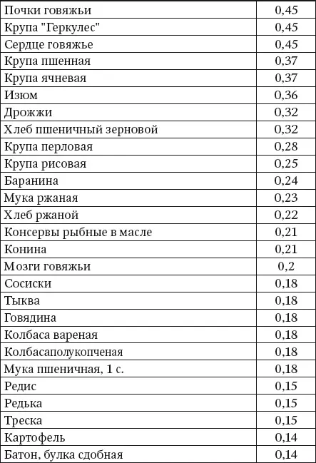 Калий Калий является одним из основных участников водносолевого обмена Бол - фото 24