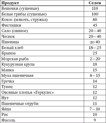 Фосфор Для жизни человека фосфор необходим так как практически ни одна - фото 30