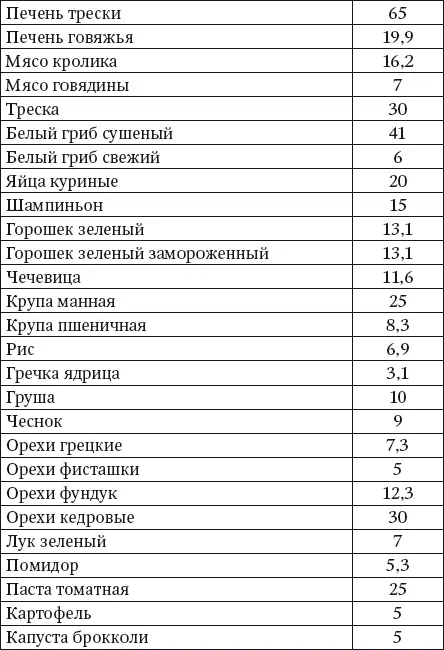 Молибден Молибден нужен нашему организму для самых разных целей чтобы - фото 34
