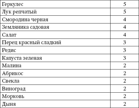 Молибден Молибден нужен нашему организму для самых разных целей чтобы - фото 35