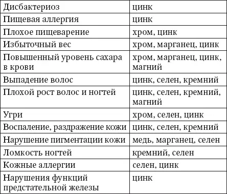 Полезные рецепты Салаты Салат из свежих огурцов с любистоком Состав 600 - фото 38