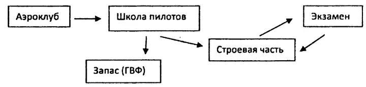 Естественно что по первому варианту летчик получал более систематическую - фото 4