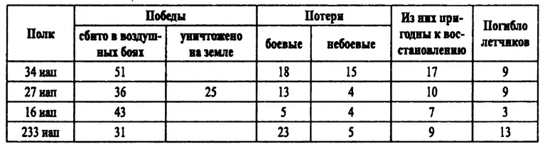 Прикрытие Ленинграда было возложено на 2й корпус ПВО которому были приданы - фото 10