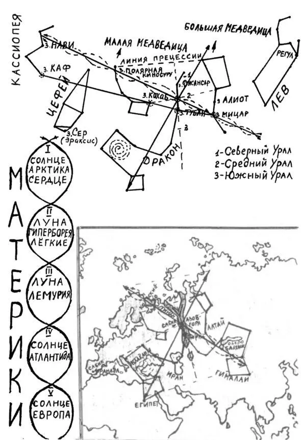 Рис 14 Проекция созвездий Малой Большой Медведиц и Дракона на земную - фото 14