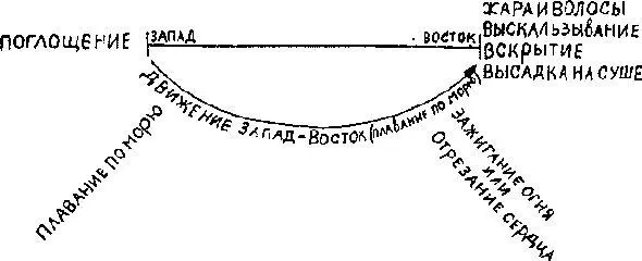 Рис 31 Диаграмма Фробениуса сконструированная на основе разных мифов - фото 31