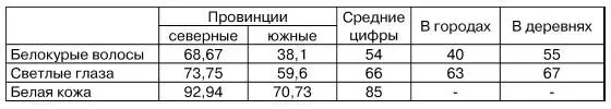 Преобладание светлого цвета в деревнях Майр приписывает отсутствию в них - фото 8