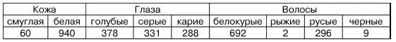 Следовательно смуглого населения в Саксонии заметно меньше но и здесь тоже - фото 9
