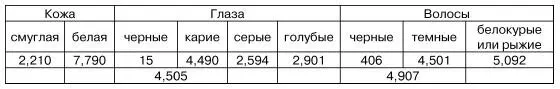 Во Франции не сделано таких точных наблюдений в этой области Др Бернар - фото 10
