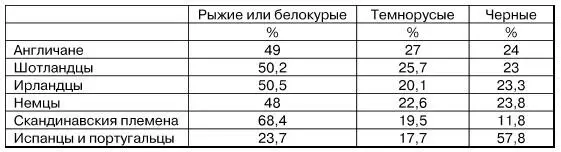 Еврейское племя обратило на себя особенное внимание этнографов В нем есть - фото 12