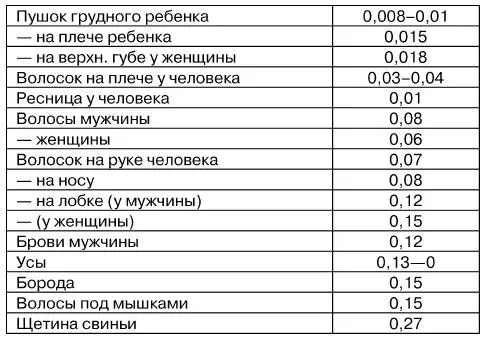 11 лет назад мною написано было относительно эстетики и поэзии волос несколько - фото 13
