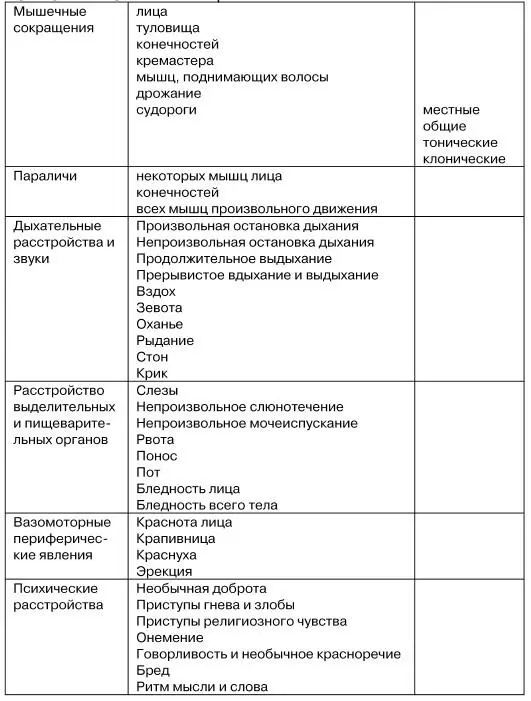 Вся эта игра движений направлена к двоякой цели вопервых облегчить нервные - фото 20