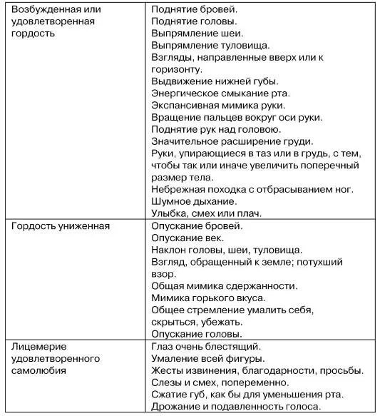 Как ни разнообразны как ни многочисленны эти элементы горделивой мимики но - фото 25