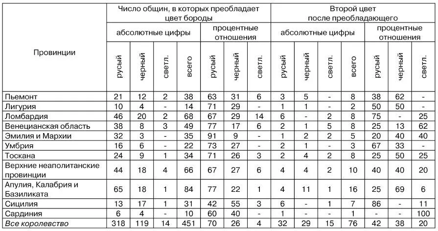 Количество волос Итак густые волосы преобладают более чем в трех четвертях - фото 41